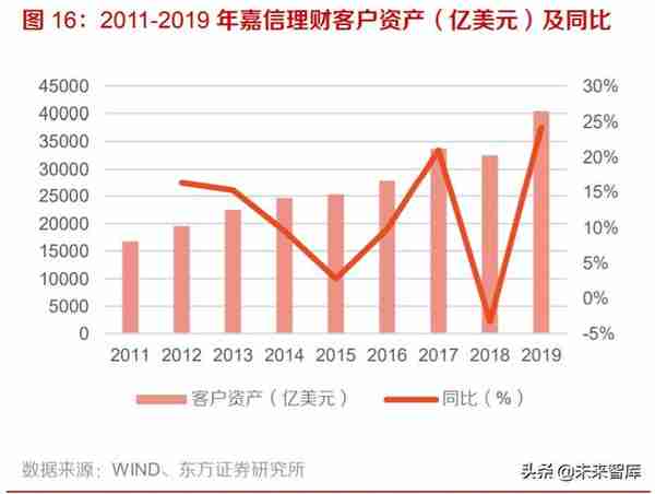 券商并购历史变迁与海外经验分析：行业并购，大势所趋