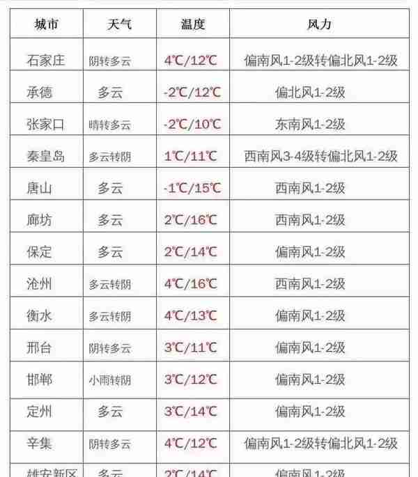 冀经报｜新闻早报「3月2日」