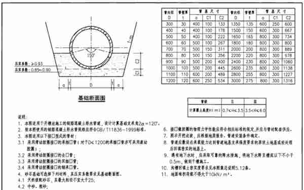 道路排水工程施工组织设计