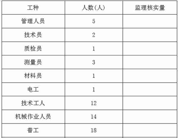 道路排水工程施工组织设计