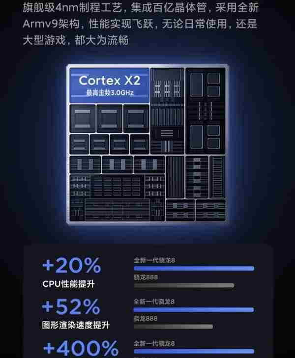 2023年高通骁龙手机芯片处理器天梯图。看看你的手机属于那个排名