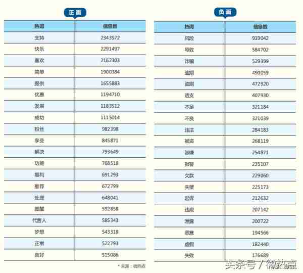 2018年信用卡行业分析报告