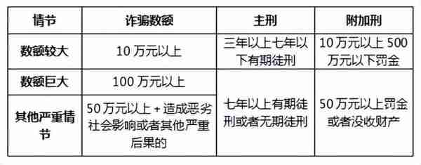 你了解非法集资吗？你的“投资理财”安全吗？