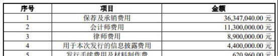 立华股份年报业绩诡异10天大跃进 中信建投定价52元