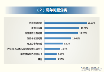 2018年信用卡行业分析报告