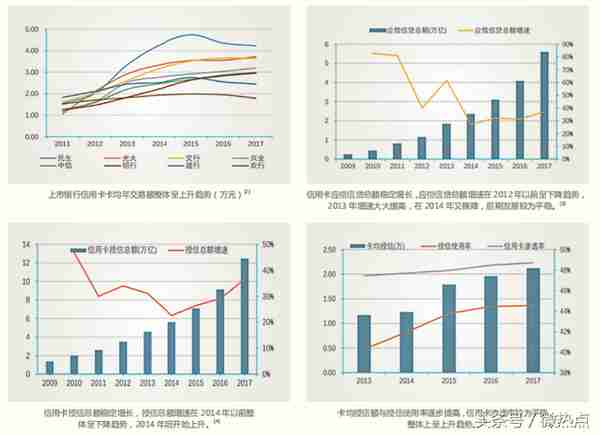 2018年信用卡行业分析报告