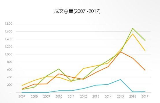 全球商品交易所排名：上期所第一，大商所郑商所分列三四，期货期权市场迎来机会