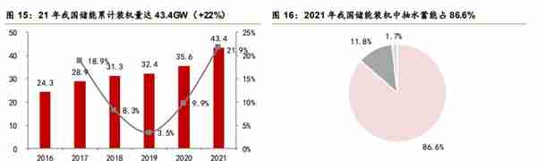 获EV公司技术授权，中国天楹：布局重力储能，环保主业支撑业绩