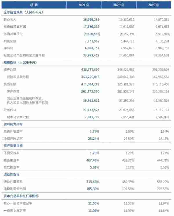 网商PK微众，谁是数字银行之王