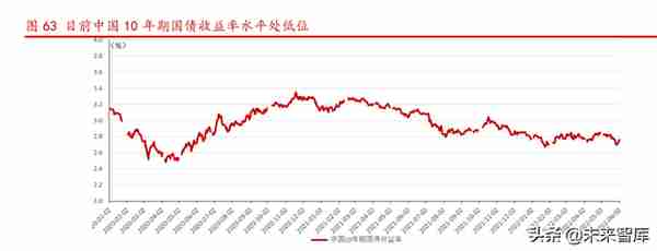 券商股投资择时研究：券商行情启动的六大条件