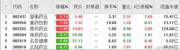 通达信策略股票池结果取交集(通达信股票池怎么做)