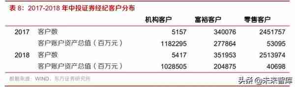 券商并购历史变迁与海外经验分析：行业并购，大势所趋