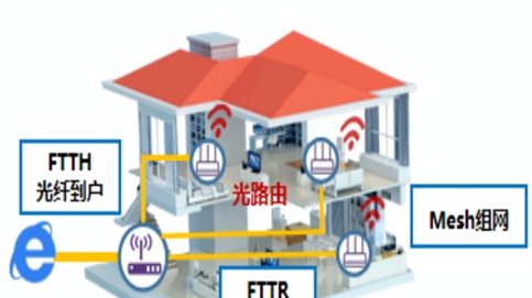 家庭网络不够快？中移铁通广东梅州分公司搭建千兆FTTR，全屋上网无死角