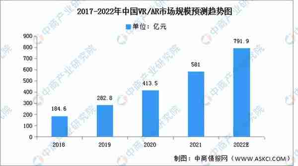 2022年中国VR/AR行业市场前景及投资研究报告（简版）