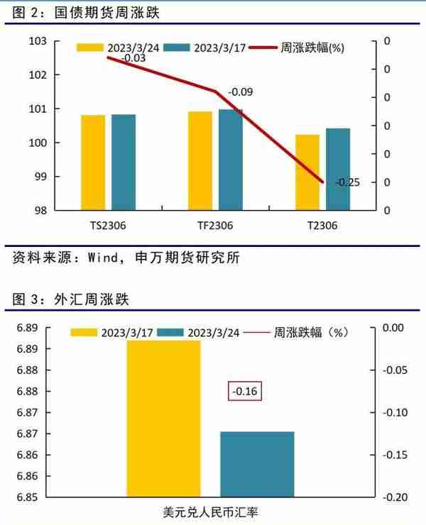 市场风险偏好回升，股汇强国债弱