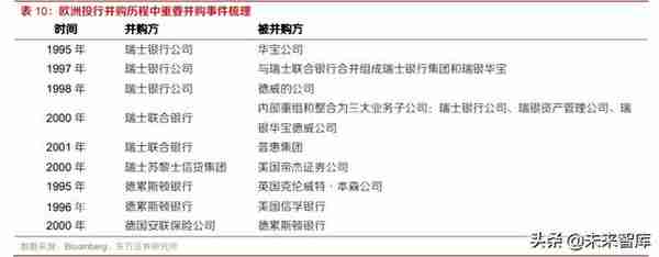 券商并购历史变迁与海外经验分析：行业并购，大势所趋