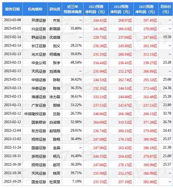 天风证券：给予万科A买入评级