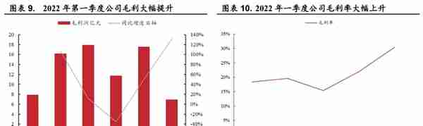 金钼股份：需求增长带动钼价上行，钼业龙头持续受益