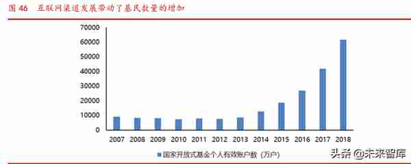 券商股投资择时研究：券商行情启动的六大条件