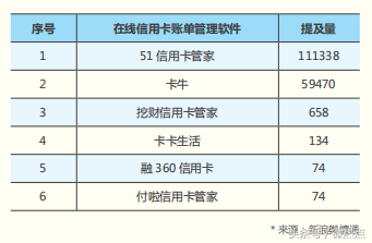 2018年信用卡行业分析报告