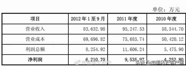 重磅财务舞弊！金浦钛业财务造假和实控人10亿资金侵占疑云