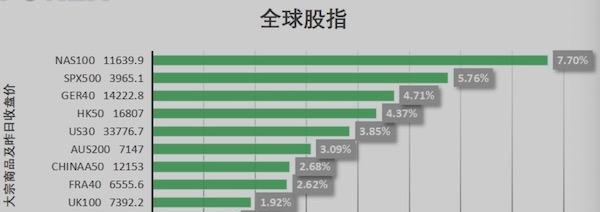 美国CPI引爆全球股市，离岸人民币暴拉千点，能持续多久？