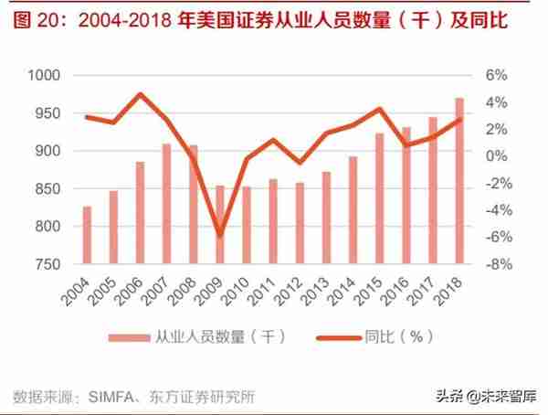 券商并购历史变迁与海外经验分析：行业并购，大势所趋