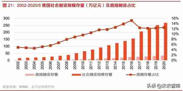 券商并购历史变迁与海外经验分析：行业并购，大势所趋