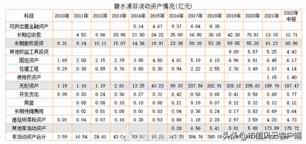 请国资入瓮,创始团队设局卖壳!碧水源上市13年融资135亿,套现80亿