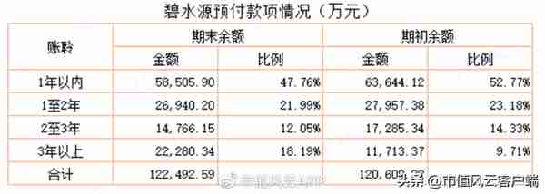 请国资入瓮,创始团队设局卖壳!碧水源上市13年融资135亿,套现80亿