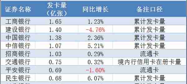 谁是国人最“爱”的信用卡银行？