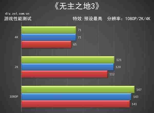 耕升RTX 3080 Ti 炫光OC评测 极光之美