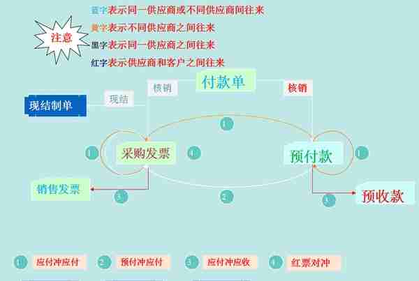 会计人员必备：用友T3操作教程详解！助你高效工作，纯干货