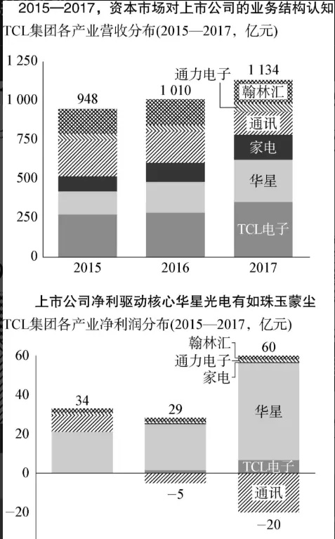 中国企业并购的6大陷阱