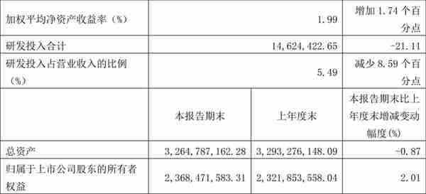 首钢股权投资公司(首钢股权投资公司简介)