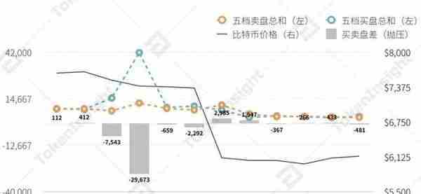 312比特币恐慌性踩踏事件回顾与分析