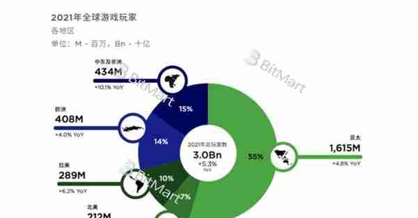 从底层技术和业务逻辑深入分析 GameFi 链游的可持续性