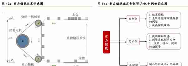 获EV公司技术授权，中国天楹：布局重力储能，环保主业支撑业绩