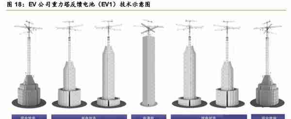 获EV公司技术授权，中国天楹：布局重力储能，环保主业支撑业绩