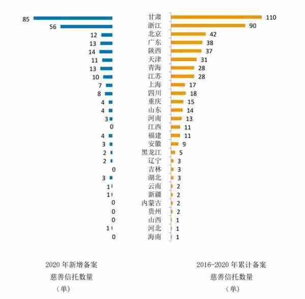 金融百家｜民营企业家如何通过公益慈善进行“社会财富的第三次分配”？