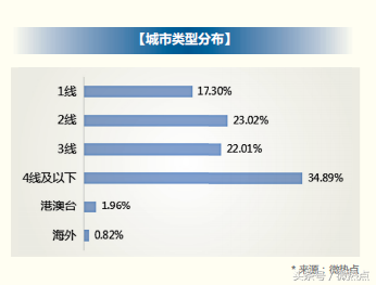 2018年信用卡行业分析报告