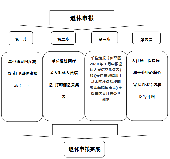 天津社保默认密码是多少钱(天津社保账户默认密码)