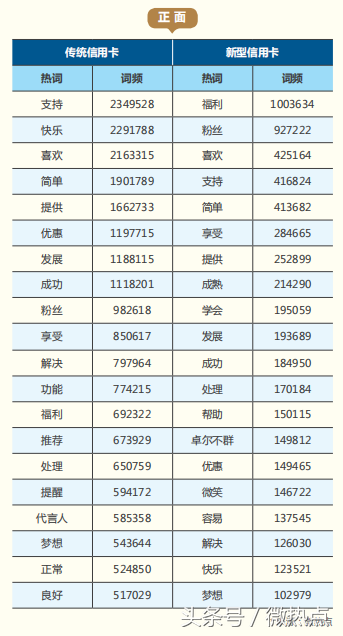 2018年信用卡行业分析报告