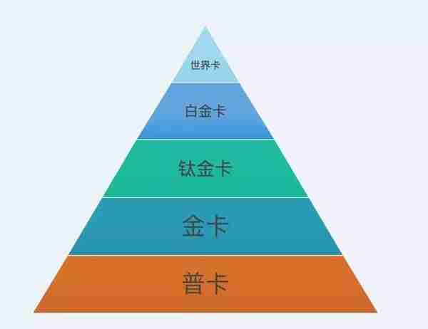 双标卡、全币白、百夫长、62 卡，你真的选对信用卡了吗