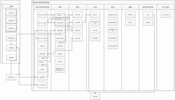 一文讲透“财务产品经理”