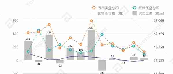 312比特币恐慌性踩踏事件回顾与分析