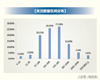 2018年信用卡行业分析报告