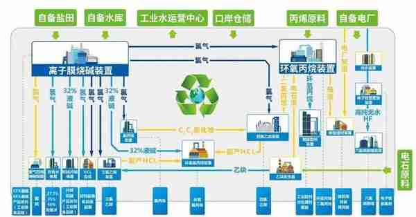 滨化股份：股价创历史新高，业务布局多点开花｜山东上市企业观察