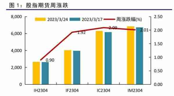 市场风险偏好回升，股汇强国债弱