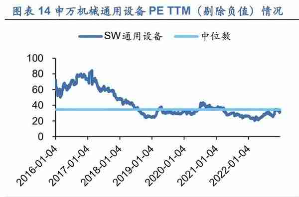 2023年机械行业投资策略：顺势而上，择优布局